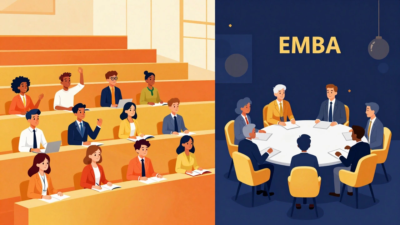Split image showing young MBA students in a lecture hall vs senior EMBA executives in a boardroom